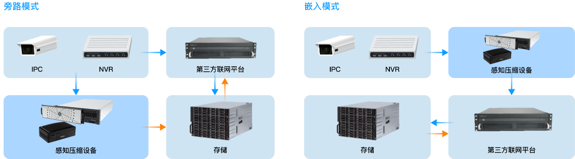 多种部署方式-当虹科技