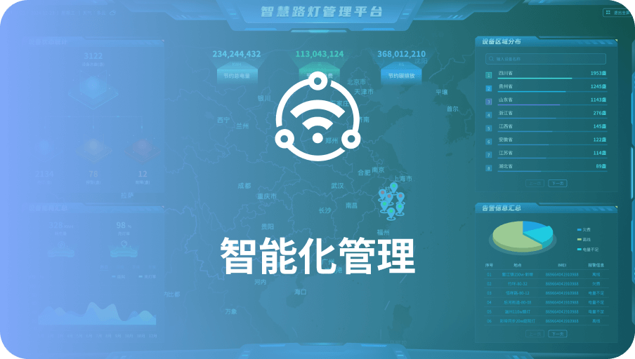 智能化管理-当虹科技